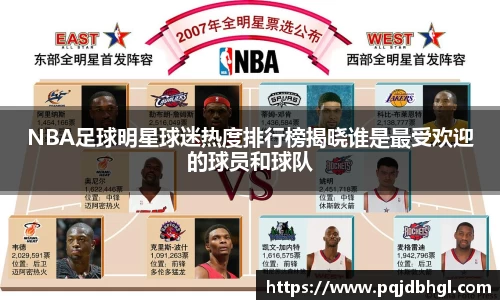 NBA足球明星球迷热度排行榜揭晓谁是最受欢迎的球员和球队