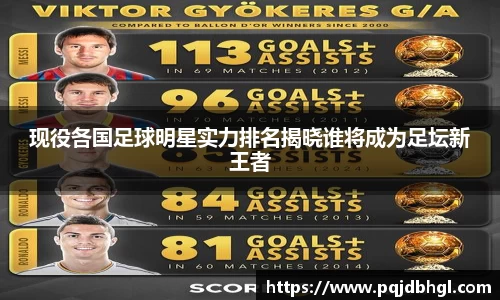 现役各国足球明星实力排名揭晓谁将成为足坛新王者